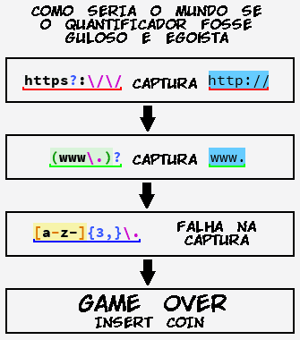 imagem ilustrando o mundo com quantificadores egoístas