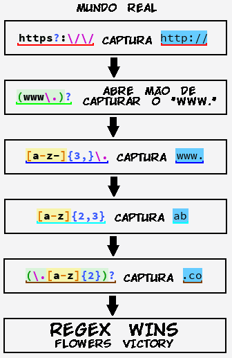 imagem ilustrando o mundo real
